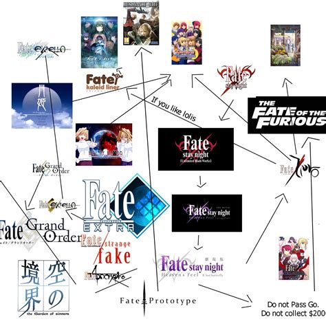 Fate Timeline: Definitive Edition : r/Animemes