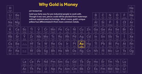 Gold Periodic Table | Cabinets Matttroy