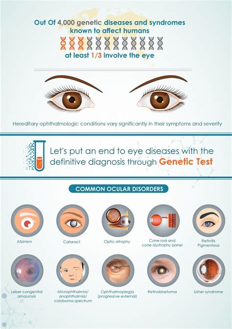 Understanding About the Rare Inherited Retinal Diseases - Dr Lal ...