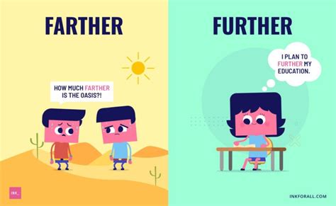 Further vs. Farther: Know the Difference and Proper Usage – INK Blog