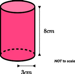 Surface Area Formula For A Cylinder