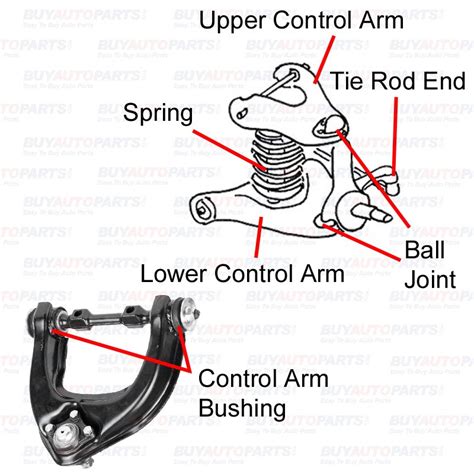 Repair Control Arms