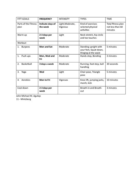 FITT Goals your not - FITT GOALS FREQUENCY INTENSITY TYPES TIME Parts ...