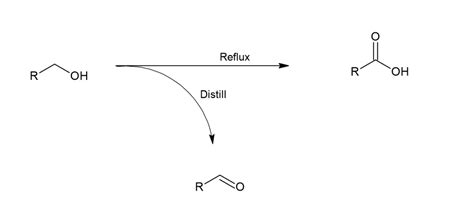 Oxidation of Alcohols | ChemTalk