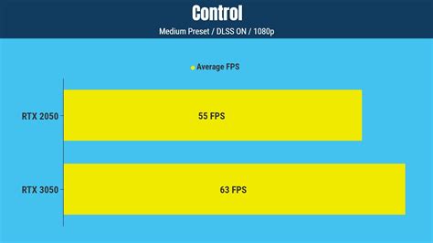 Nvidia RTX 2050 Vs RTX 3050: Which is Better?