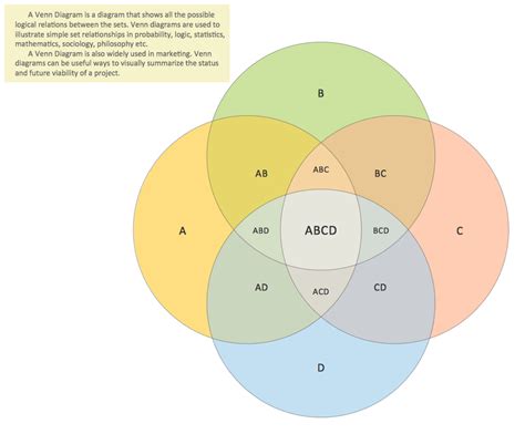 Venn Diagram Template for Word