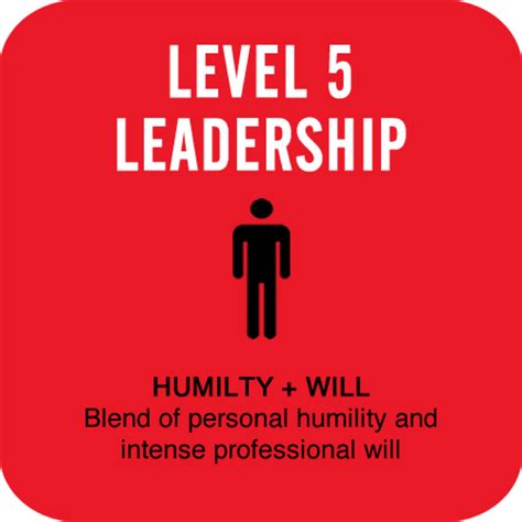 Level 5 Leaders - M E Clarke Consulting