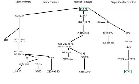 John Deere Family Tree | Page 3 | My Tractor Forum