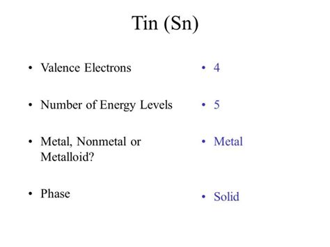 Tin Electron Configuration (Sn) with Orbital Diagram