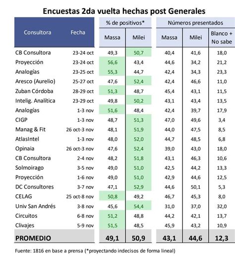 Argentina Elections: The Winner Takes it All