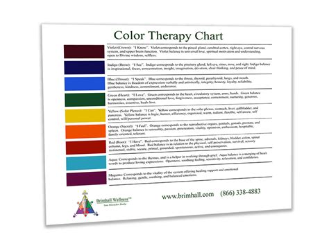 Health Path Products - Color Therapy Chart