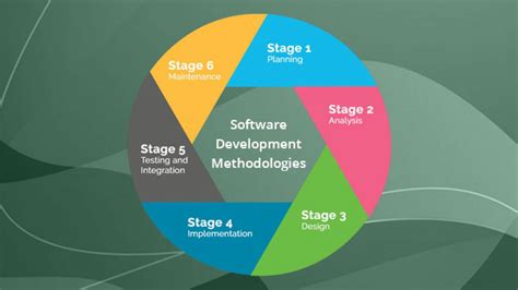 What Is Design Methodology In Software Engineering - Design Talk