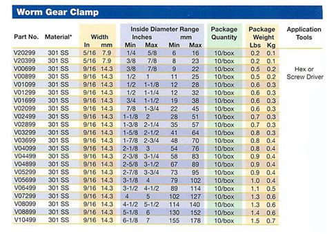 Hose Clamp Sizes Chart | Portal.posgradount.edu.pe