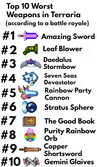 I did a Terraria Weapon battle royale, and here are the results : r/Terraria