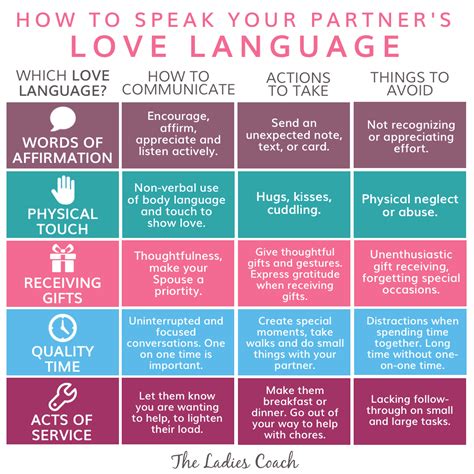 Are the 5 Love Languages in a Marriage Biblical? – The Sisterhood Hub