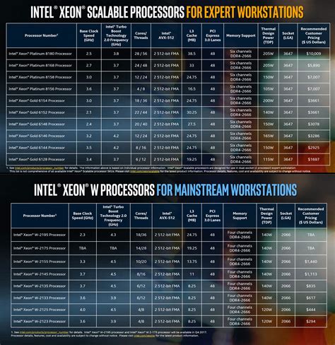 Intel Announces Xeon W Processors for Mainstream Workstations and VR Development - Studio Daily