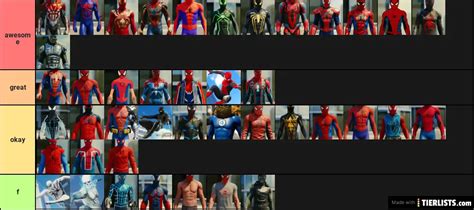 spider man ps4 skins Tier List - TierLists.com