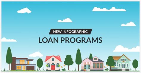 Mortgage Loan Programs Available to Home Buyers in the Pacific NW