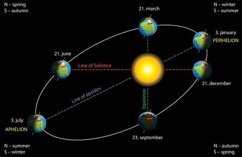 What is an astronomical unit?