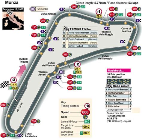 A Lap of Monza