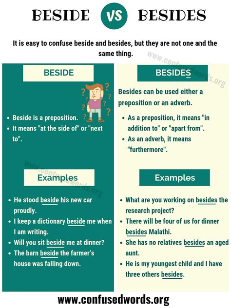 Beside or Besides: How to Use Beside vs. Besides Correctly? - Confused ...