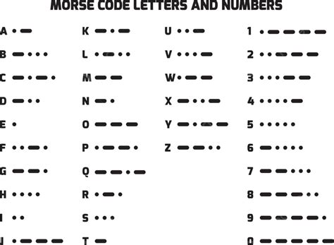 Hình ảnh Bảng Chữ Cái Mã Morse Quốc Tế Với Ký Hiệu Bộ Lịch Sử Số Vectơ PNG , Lịch Sử, Bộ, Biểu ...