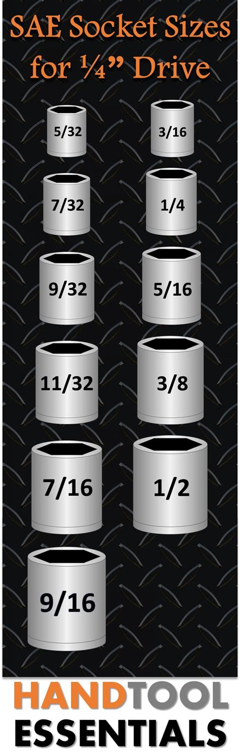 SAE Socket Sizes for 1/4" Drive Chart | Imperial Socket Wrenches