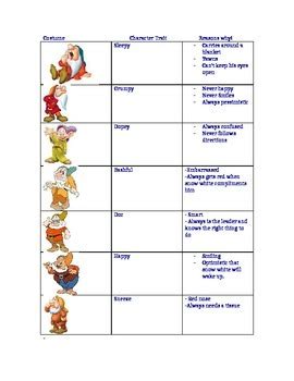 The Seven Dwarfs- Character Traits for Halloween by Erika Ball | TpT