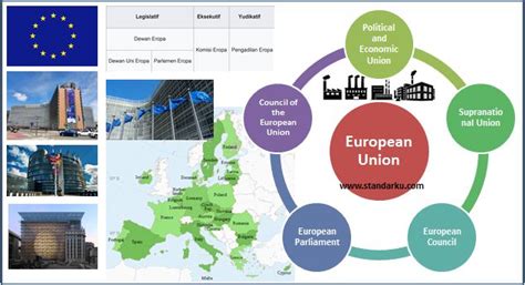 Uni Eropa, Organisasi Negara Eropa - Referensi Standar