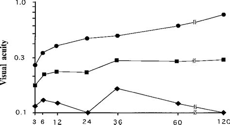 Figure 2 from Long-term visual recovery after scleral buckling for macula-off retinal ...