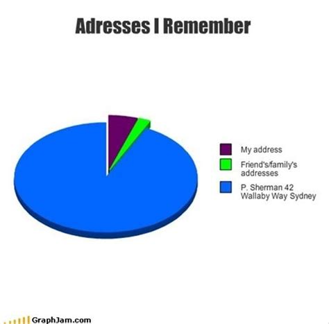 Pin by Squenks on disney! | Funny charts, Funny quotes, Funny pie charts