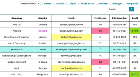 11 Efficient Ways of Table Data Visualization for Websites