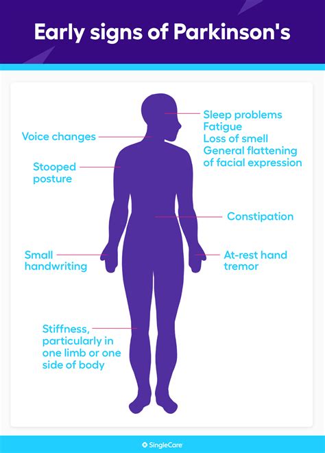 Parkinson's symptoms: What are the early signs of Parkinson's?