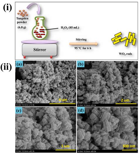 Coatings | Free Full-Text | Sol-Gel Materials for Electrochemical ...