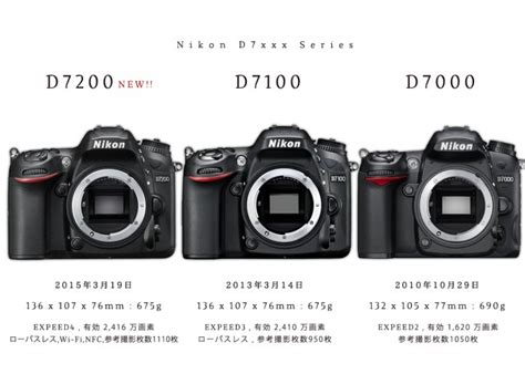 ニコン D7200 vs D7100 vs D7000 機能比較。D7200からみる Nikon DXフォーマットAPS-C中級機の違い ...