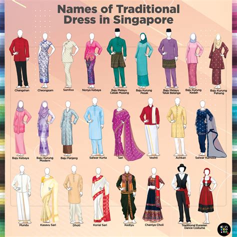 Names of Traditional Dress in Singapore