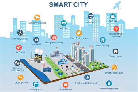 Smart cities to generate $20tn additional economic benefits by 2026 ...