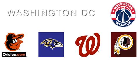 Washington Dc State Major Sports Teams - Sport Your Life