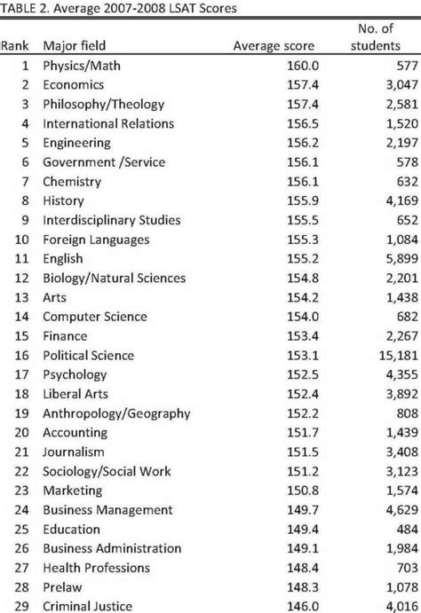 Best Majors for Law School - LawSchooli