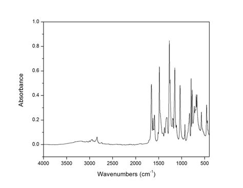 Experimental FT-IR spectrum of 2-hydroxy-5-methoxybenzaldehyde ...