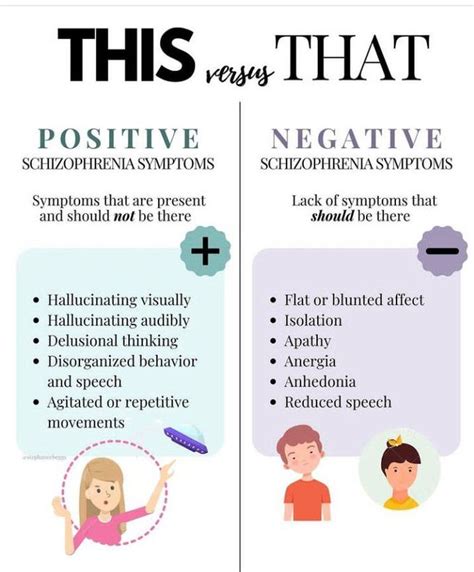 Schizophrenia Negative Symptoms