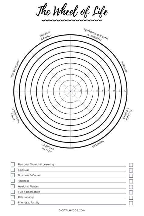 Wheel of Life Template (Free Printable) | Wheel of life, Life coaching worksheets, Life balance ...