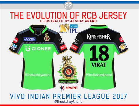 BRAND CRICKET BLOG: The Tenth Year of the RCB's Jersey! (Episode 10 : 2017)