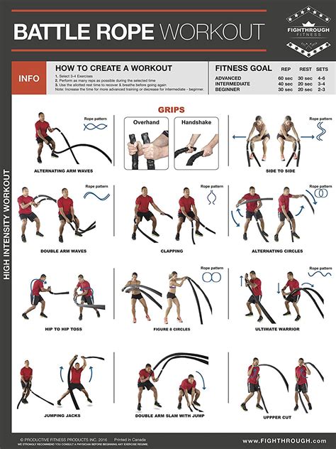 Fighthrough Fitness Battle Rope Workout Poster – The Fitness Store