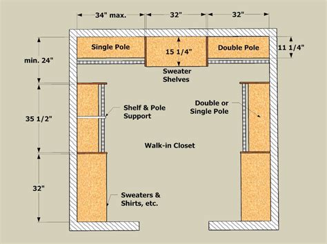 wardrobe skirting height - Google Search in 2020 | Closet design layout ...