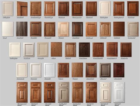 What Your Cabinet Style Says About You | Kitchen cabinet door styles ...