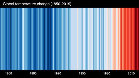 Ocieplenie klimatu. Czy powinniśmy się przejmować?