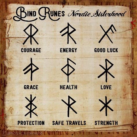 Runic Alphabet Viking Symbols And Meanings Runic Alph - vrogue.co