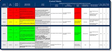 Internal Control Framework