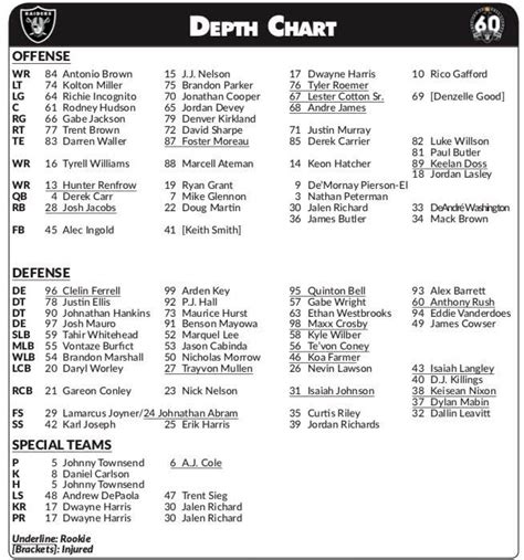 Nfl Rb Depth Chart 2024 Pdf - Dode Nadean